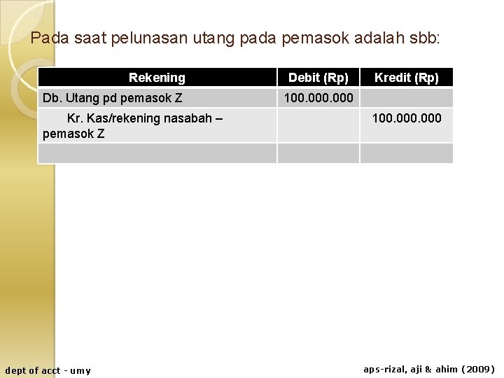 Pada saat pelunasan utang pada pemasok adalah sbb: Rekening Db. Utang pd pemasok Z