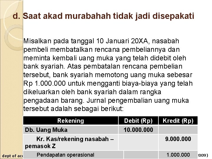 d. Saat akad murabahah tidak jadi disepakati Misalkan pada tanggal 10 Januari 20 XA,