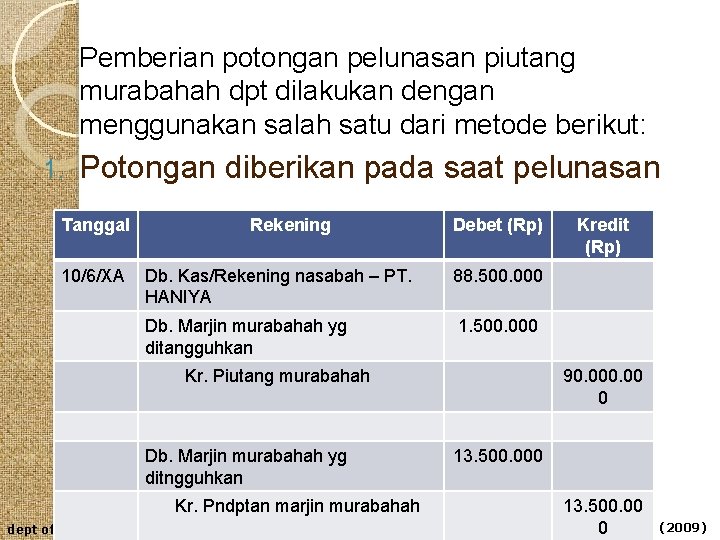 Pemberian potongan pelunasan piutang murabahah dpt dilakukan dengan menggunakan salah satu dari metode berikut: