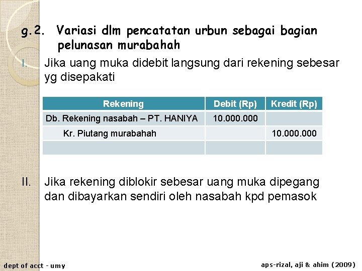 g. 2. Variasi dlm pencatatan urbun sebagai bagian pelunasan murabahah I. Jika uang muka