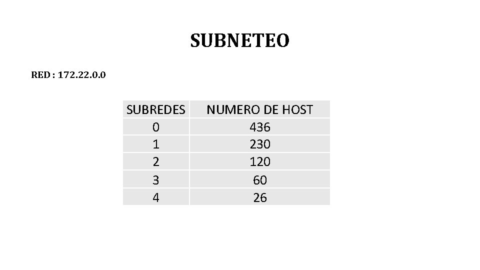 SUBNETEO RED : 172. 22. 0. 0 SUBREDES 0 1 2 3 4 NUMERO