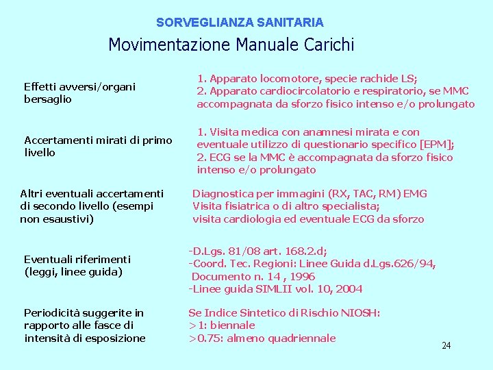 SORVEGLIANZA SANITARIA Movimentazione Manuale Carichi Effetti avversi/organi bersaglio 1. Apparato locomotore, specie rachide LS;