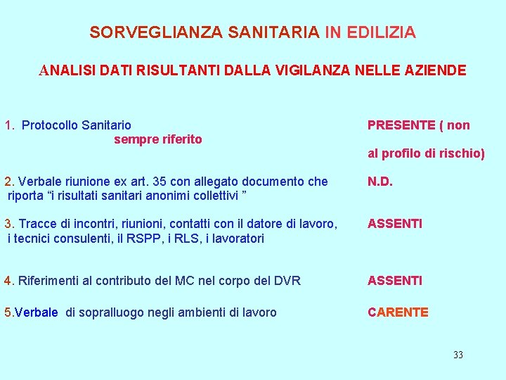 SORVEGLIANZA SANITARIA IN EDILIZIA ANALISI DATI RISULTANTI DALLA VIGILANZA NELLE AZIENDE 1. Protocollo Sanitario