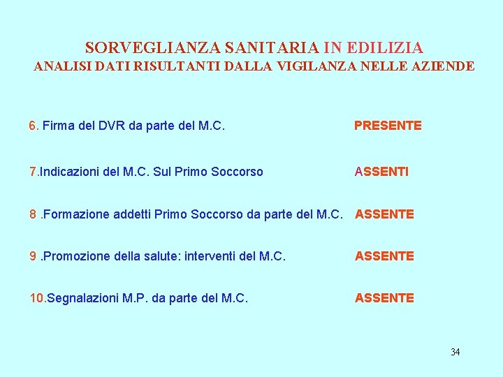 SORVEGLIANZA SANITARIA IN EDILIZIA ANALISI DATI RISULTANTI DALLA VIGILANZA NELLE AZIENDE 6. Firma del