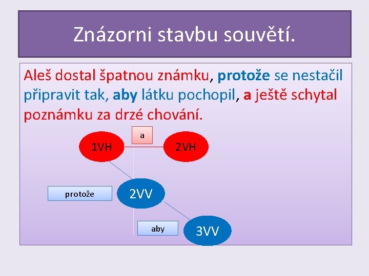 Znázorni stavbu souvětí. Aleš dostal špatnou známku, protože se nestačil připravit tak, aby látku