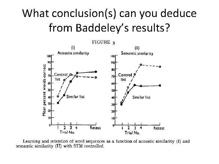 What conclusion(s) can you deduce from Baddeley’s results? 