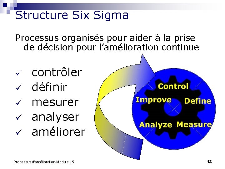 Structure Six Sigma Processus organisés pour aider à la prise de décision pour l’amélioration