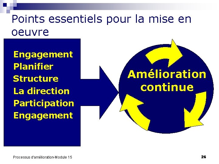 Points essentiels pour la mise en oeuvre Engagement Planifier Structure La direction Participation Engagement