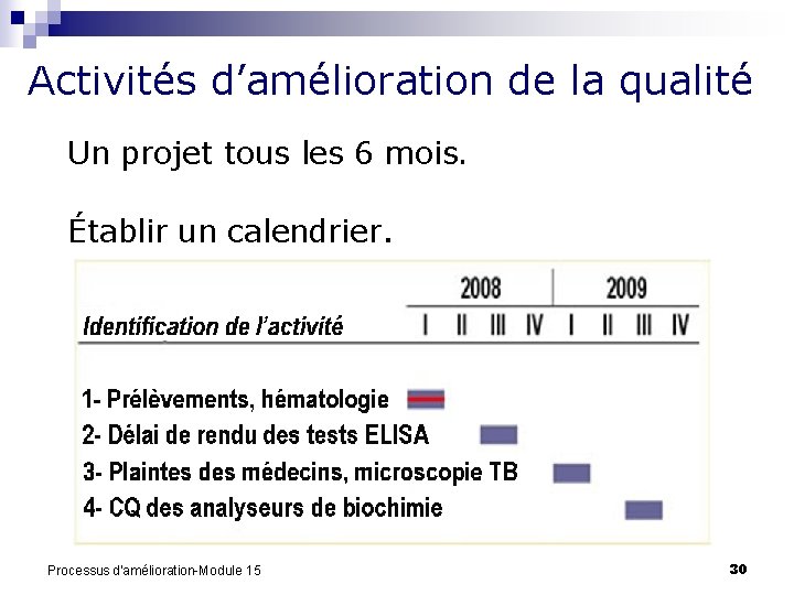 Activités d’amélioration de la qualité Un projet tous les 6 mois. Établir un calendrier.