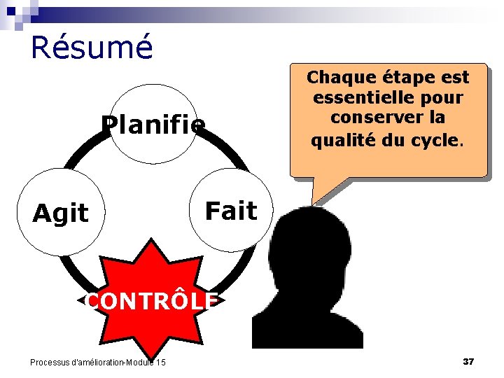 Résumé Planifie Agit Chaque étape est essentielle pour conserver la qualité du cycle. Fait