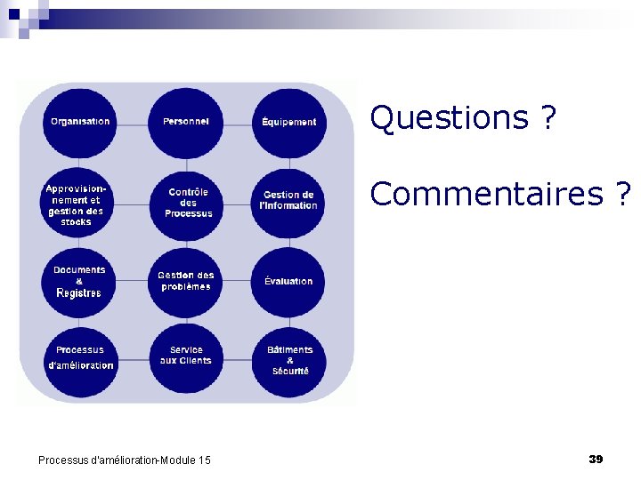 Questions ? Commentaires ? Processus d'amélioration-Module 15 39 