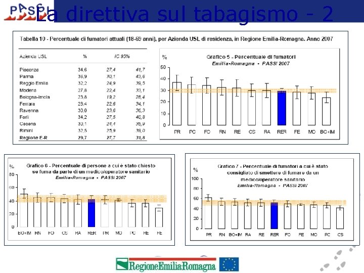 La direttiva sul tabagismo - 2 