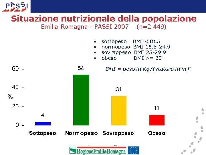 Situazione nutrizionale della popolazione Emilia-Romagna - PASSI 2007 • • sottopeso normopeso sovrappeso obeso