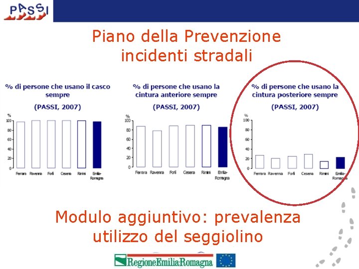 Piano della Prevenzione incidenti stradali Modulo aggiuntivo: prevalenza utilizzo del seggiolino 