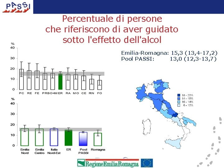 Percentuale di persone che riferiscono di aver guidato sotto l'effetto dell'alcol Emilia-Romagna: 15, 3