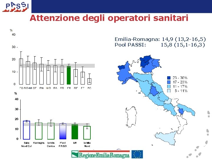 Attenzione degli operatori sanitari Emilia-Romagna: 14, 9 (13, 2 -16, 5) Pool PASSI: 15,