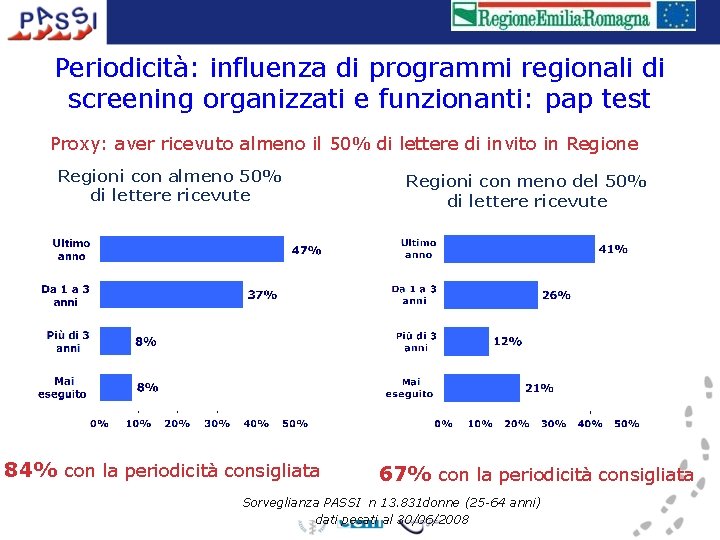 Periodicità: influenza di programmi regionali di screening organizzati e funzionanti: pap test Proxy: aver