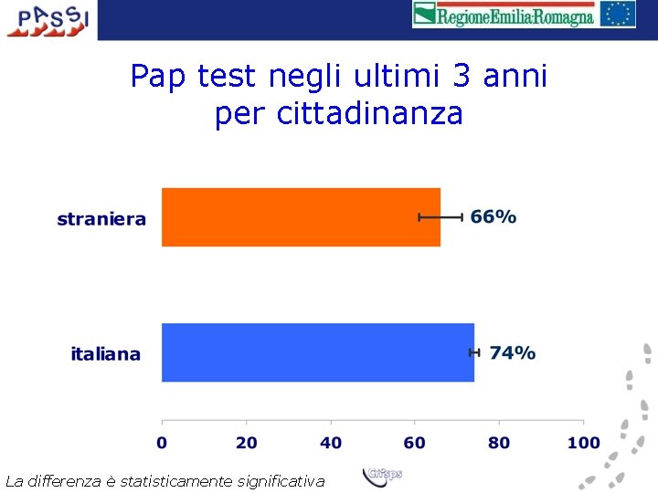 Pap test negli ultimi 3 anni per cittadinanza La differenza è statisticamente significativa 