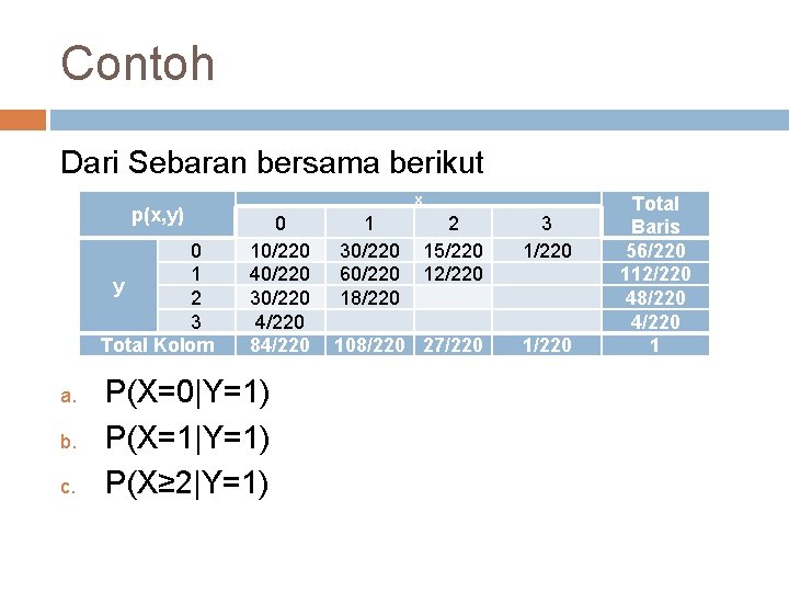 Contoh Dari Sebaran bersama berikut p(x, y) 0 1 y 2 3 Total Kolom