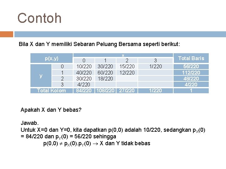 Contoh Bila X dan Y memiliki Sebaran Peluang Bersama seperti berikut: p(x, y) 0