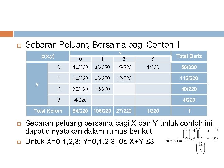  Sebaran Peluang Bersama bagi Contoh 1 x p(x, y) y 1 2 3