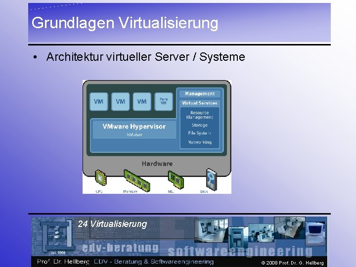 Grundlagen Virtualisierung • Architektur virtueller Server / Systeme 24 Virtualisierung © 2008 Prof. Dr.