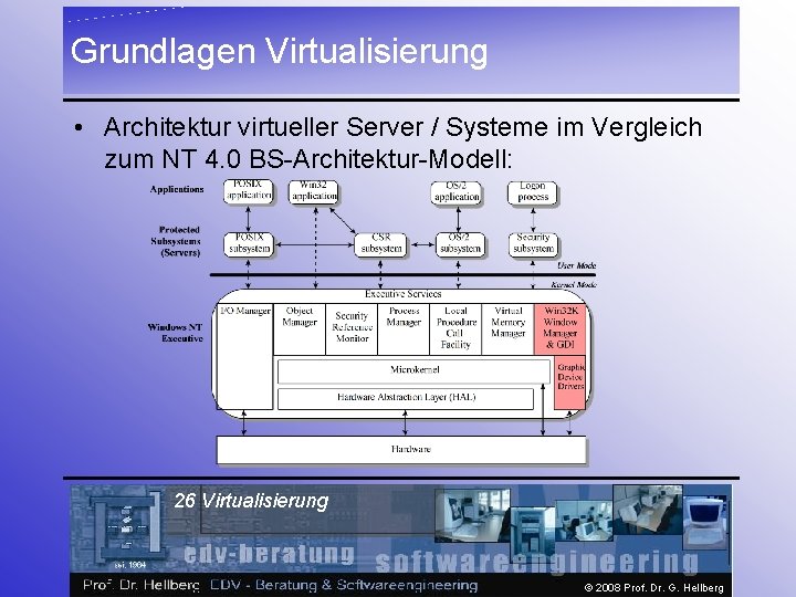 Grundlagen Virtualisierung • Architektur virtueller Server / Systeme im Vergleich zum NT 4. 0