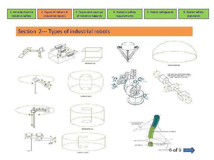 1. Introduction to robotics safety 2. Types of robots & industrial robots 3. Types