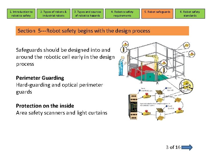 1. Introduction to robotics safety 2. Types of robots & industrial robots 3. Types