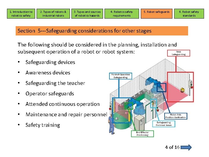 1. Introduction to robotics safety 2. Types of robots & industrial robots 3. Types