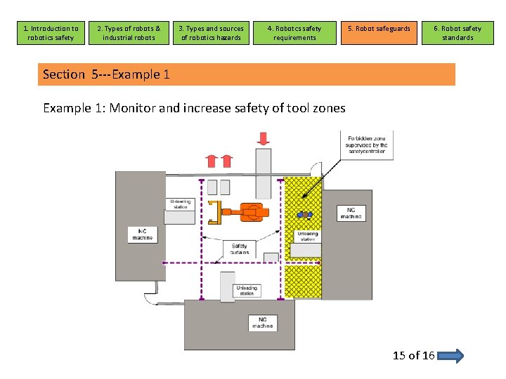 1. Introduction to robotics safety 2. Types of robots & industrial robots 3. Types