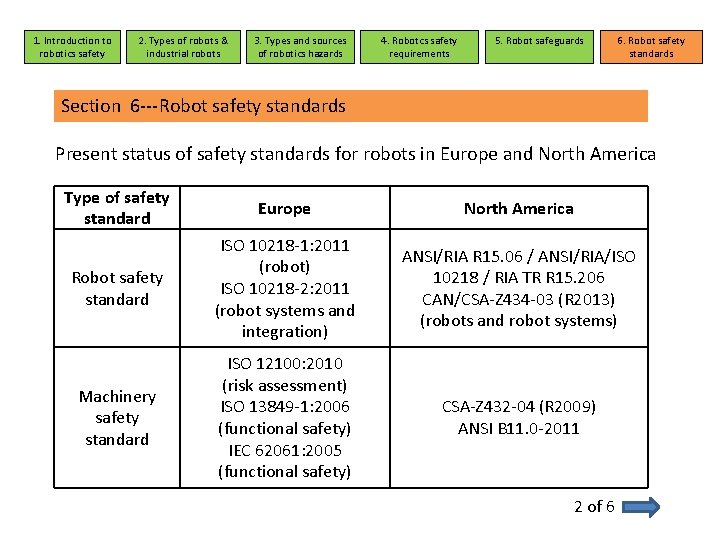 1. Introduction to robotics safety 2. Types of robots & industrial robots 3. Types