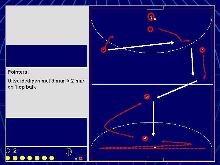 k 5 6 7 Pointers: Uitverdedigen met 3 man > 2 man en 1