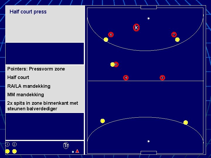 Half court press k 6 7 4 3 5 5 Pointers: Pressvorm zone Half