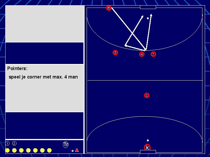 6 5 4 7 Pointers: speel je corner met max. 4 man 3 1