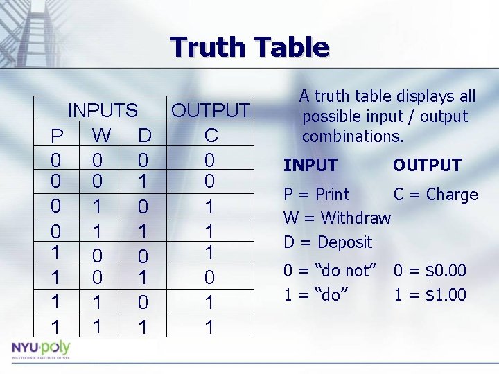 Truth Table INPUTS OUTPUT C P W D 0 0 0 1 1 0