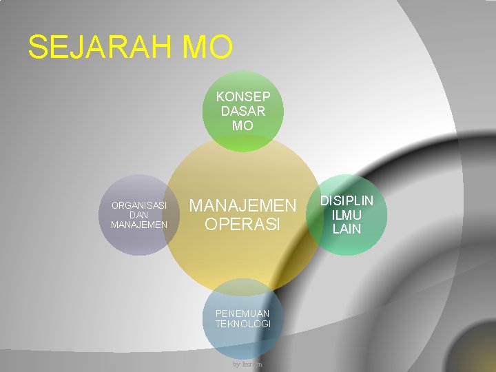 SEJARAH MO KONSEP DASAR MO ORGANISASI DAN MANAJEMEN OPERASI PENEMUAN TEKNOLOGI by Imr@n DISIPLIN