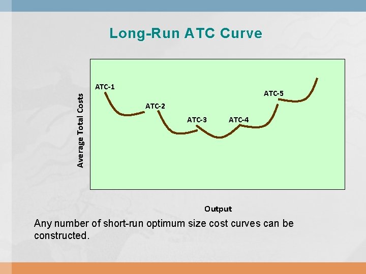 Long-Run ATC Curve Average Total Costs ATC-1 ATC-5 ATC-2 ATC-3 ATC-4 Output Any number