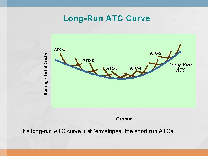Long-Run ATC Curve Average Total Costs ATC-1 ATC-5 ATC-2 ATC-3 ATC-4 Long-Run ATC Output