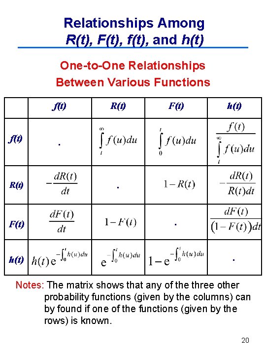 Relationships Among R(t), F(t), f(t), and h(t) One-to-One Relationships Between Various Functions f(t) R(t)