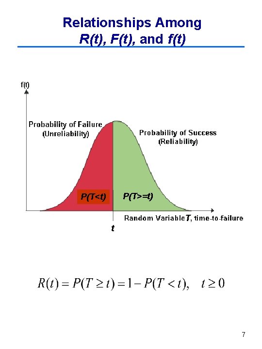 Relationships Among R(t), F(t), and f(t) P(T>=t) P(T<t) T t 7 
