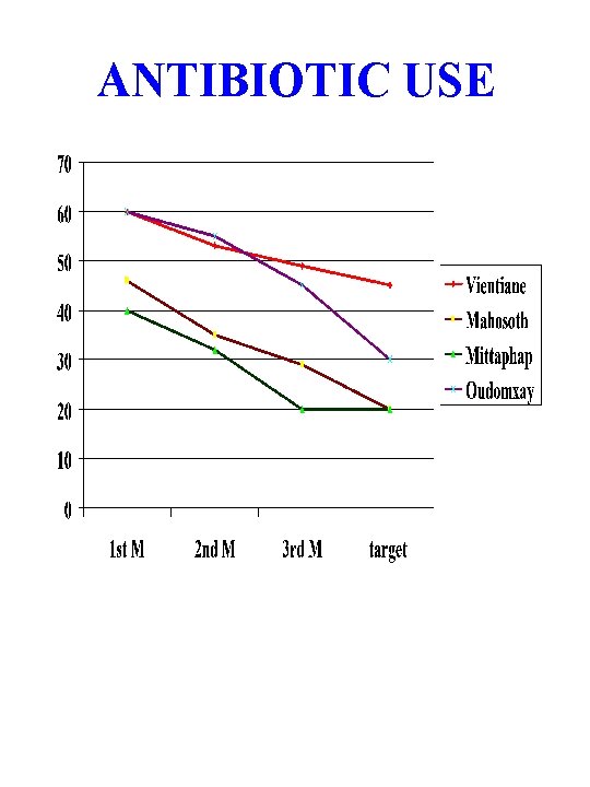 ANTIBIOTIC USE 