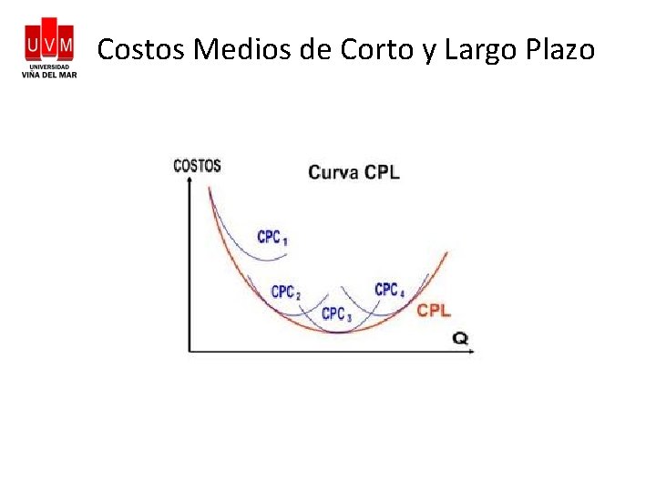 Costos Medios de Corto y Largo Plazo 