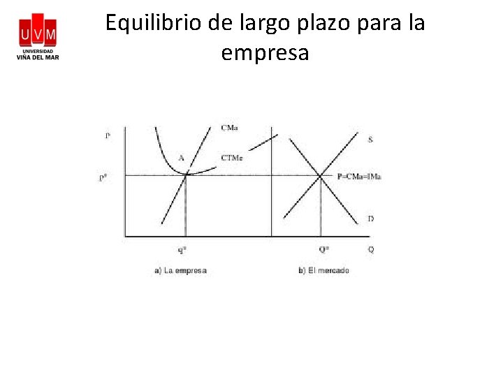 Equilibrio de largo plazo para la empresa 