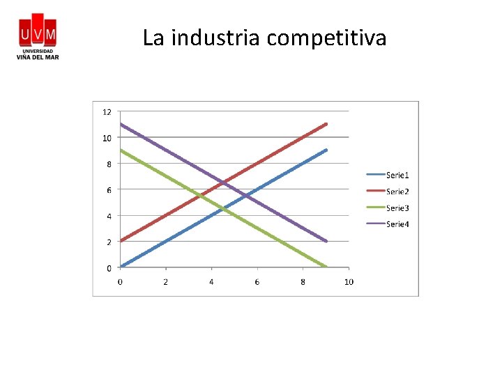 La industria competitiva 