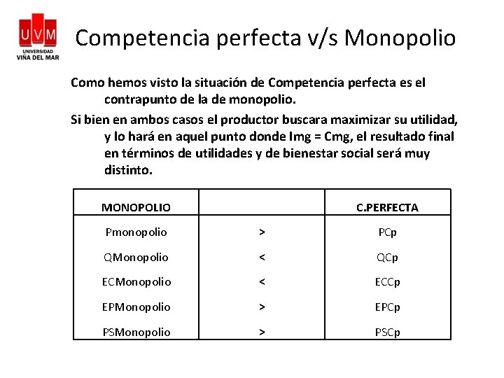 Competencia perfecta v/s Monopolio Como hemos visto la situación de Competencia perfecta es el