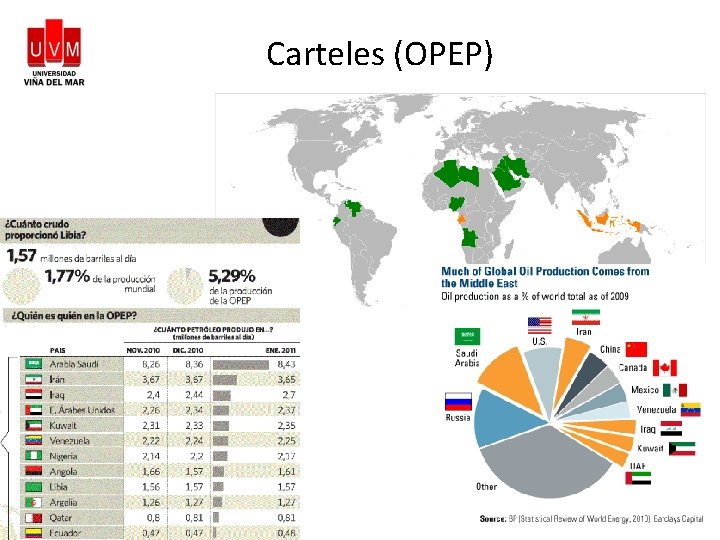 Carteles (OPEP) 