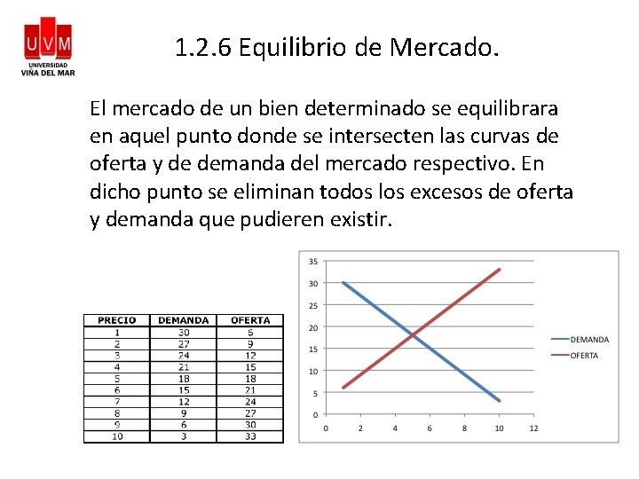 1. 2. 6 Equilibrio de Mercado. El mercado de un bien determinado se equilibrara