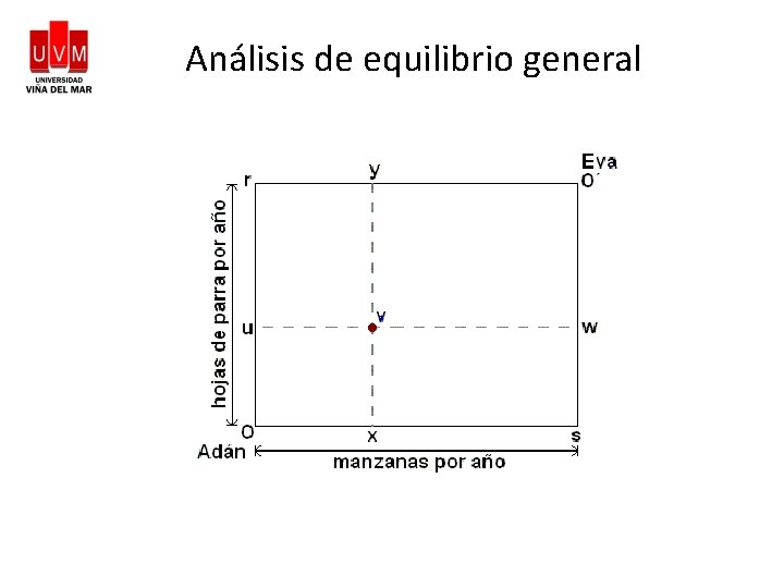 Análisis de equilibrio general 