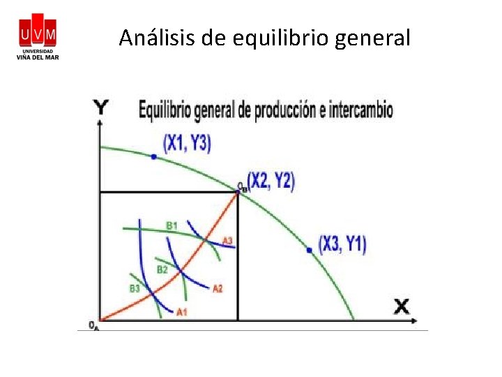 Análisis de equilibrio general 